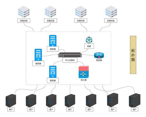 網(wang)絡工(gong)程(cheng)方(fang)案(an)設(she)計(ji)與計算機(ji)網(wang)絡系(xi)統(tong)工(gong)程(cheng)服(fu)務