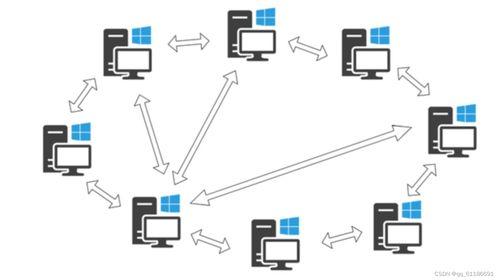 網(wang)絡通(tong)信(xin)基礎(chu) UDP與(yu)TCP協議在(zai)計算(suan)機(ji)網(wang)絡系(xi)統(tong)工(gong)程中的(de)應(ying)用(yong)