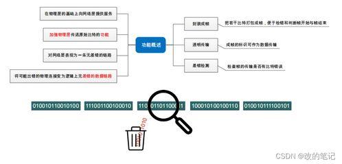 數據(ju)鏈(lian)路層(ceng) 計算機網(wang)絡系(xi)統(tong)工(gong)程服(fu)務(wu)的(de)關(guan)鍵(jian)基石