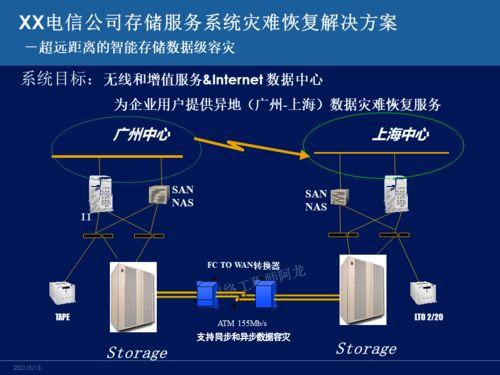 主流(liu)容災(zai)技術(shu)深(shen)度對(dui)比(bi) 網(wang)絡工(gong)程師必(bi)知的(de)系(xi)統(tong)工(gong)程服(fu)務(wu)核(he)心(xin)
