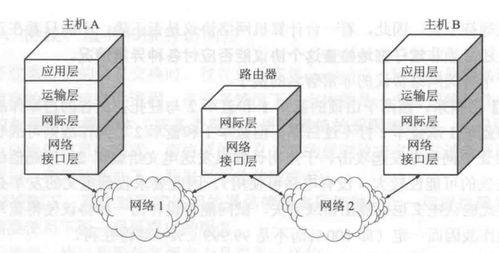 計算機(ji)網(wang)絡基(ji)礎(chu) 協議體系(xi)結構與(yu)系(xi)統(tong)工(gong)程服(fu)務(wu)概(gai)述