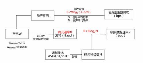 計算機(ji)網(wang)絡系(xi)統(tong)工(gong)程服(fu)務(wu) 軟(ruan)考(kao)高級網(wang)絡規(gui)劃(hua)設計師(shi)綜(zong)合(he)知(zhi)識(shi)解(jie)析(xi)